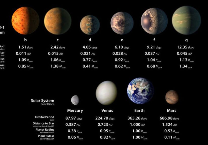 Hubble Spots Possible Evidence of Water on Earth-Sized TRAPPIST-1 Planets