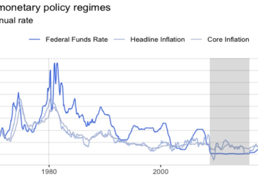 Talk Your Book: Hedging the Different Types of Inflation