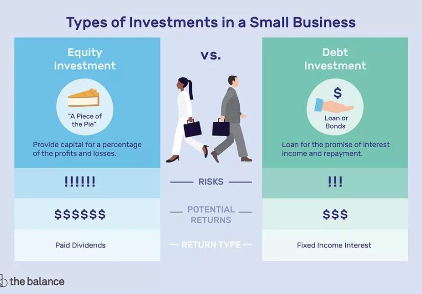 Two Types of Investments in a Small Business