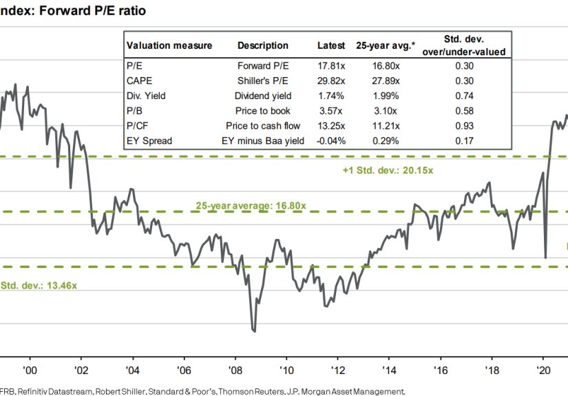 How Cheap (or Expensive) is the Stock Market Right Now?