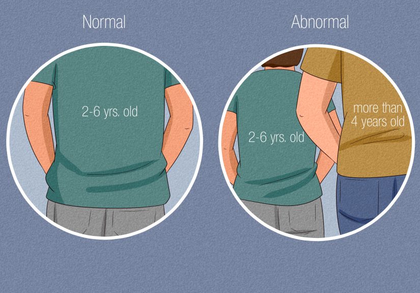 How to Determine If Your Child Is Being Molested: 13 Signs