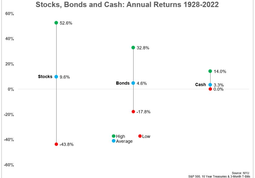 Market Timing & Interest Rates