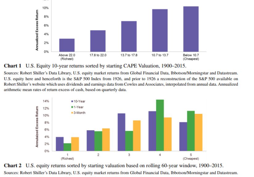 Market Timing is Hard