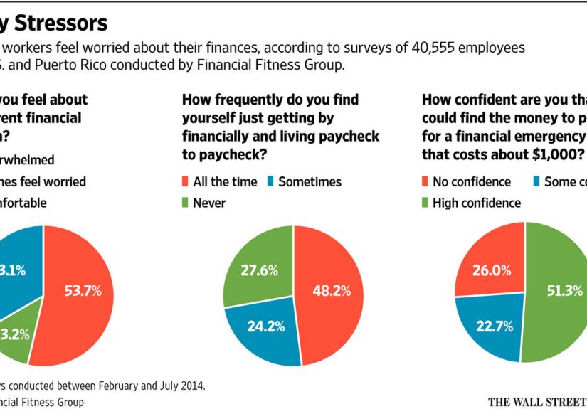 Stressing Out About Money - A Wealth of Common Sense