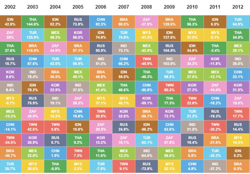 The Best & Worst Part About Investing in Emerging Markets
