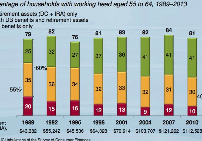 The Increasing Importance of the 401k - A Wealth of Common Sense