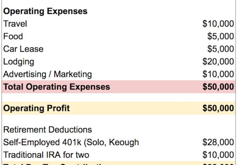 What The Tax Cut Extension Means To You - Financial Samurai