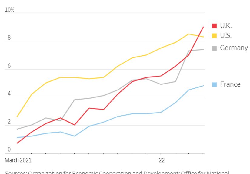7 Questions I Have About Stocks & The Economy