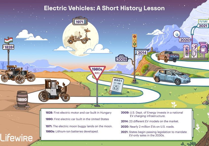 Electric Vehicles: A Short History Lesson