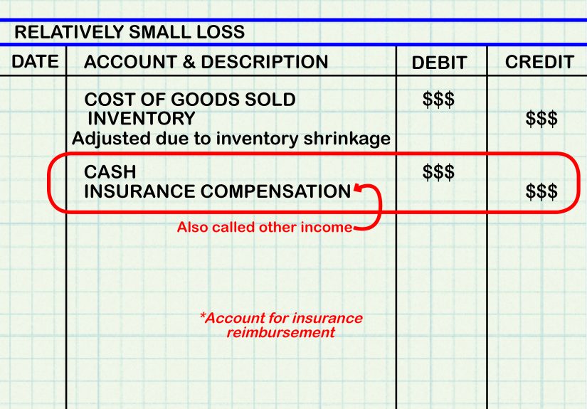 How to Account for Stolen Inventory: 8 Steps