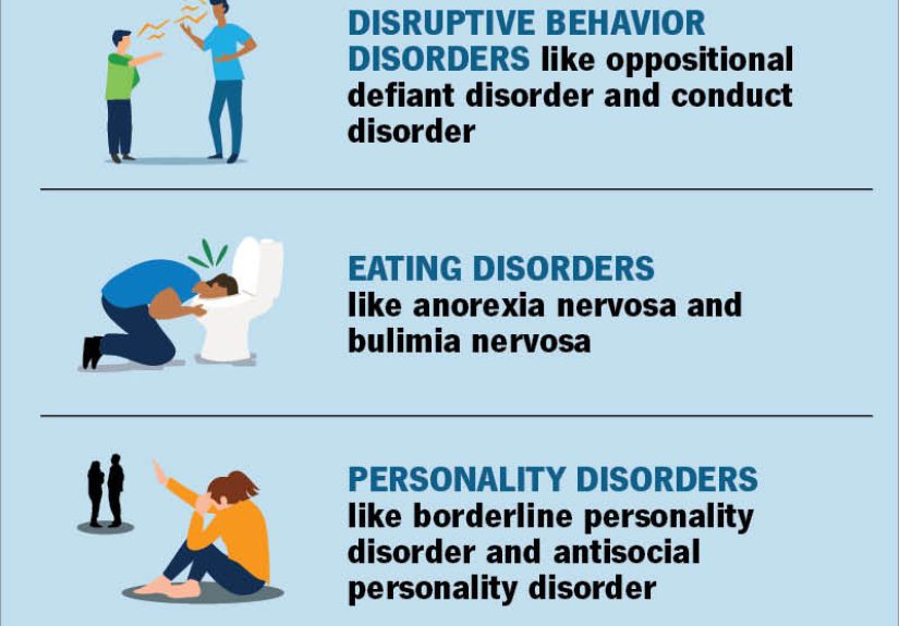 Mental Disorders: Types, Causes & Symptoms