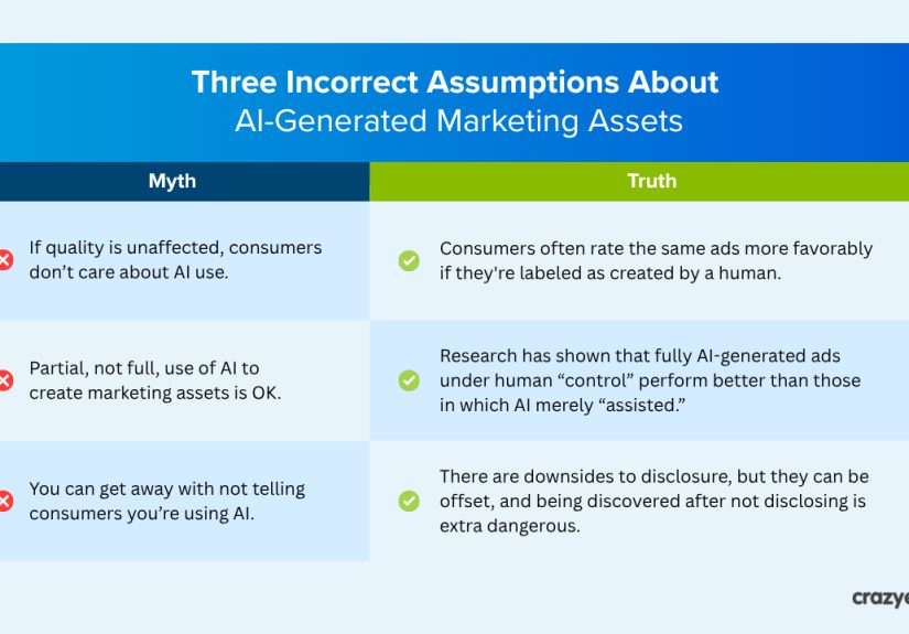 Using AI to Create Marketing Assets? Don’t Let Aversion Kill Your Engagement (Research-Backed Analysis & Guide)