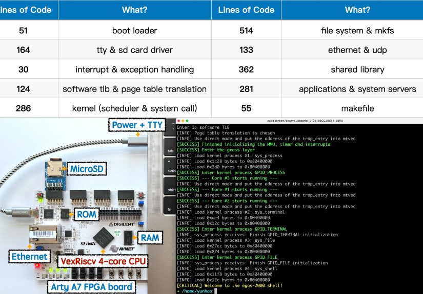 A RISC-V Operating System Instruction Manual