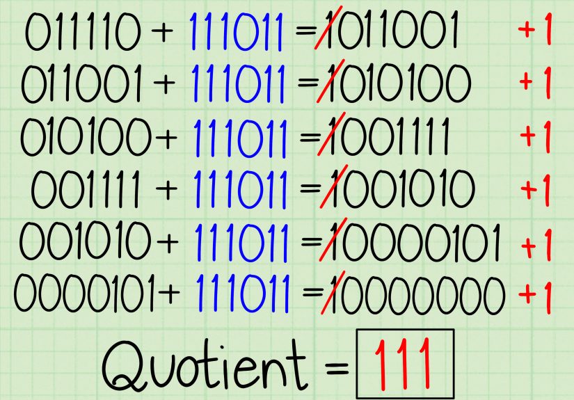 How to Divide Binary Numbers: 13 Steps