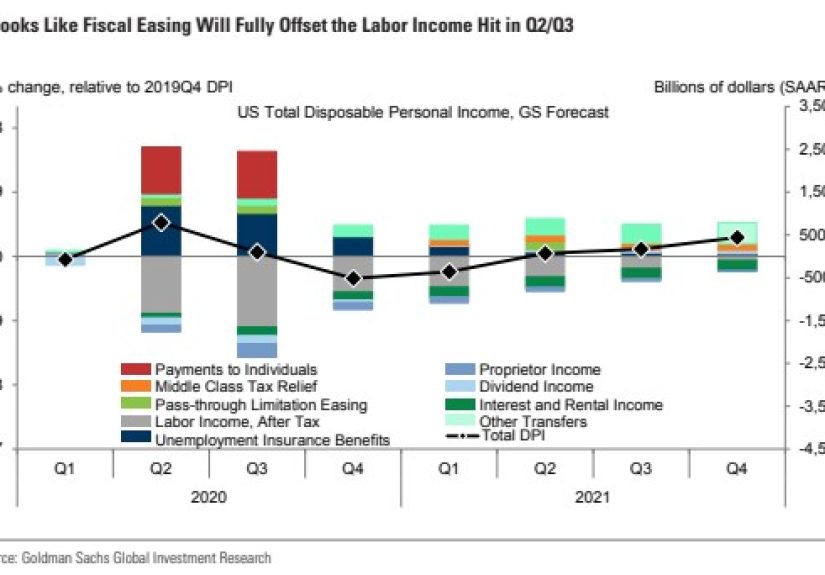 Some Thoughts, Worries and Questions About the Crisis