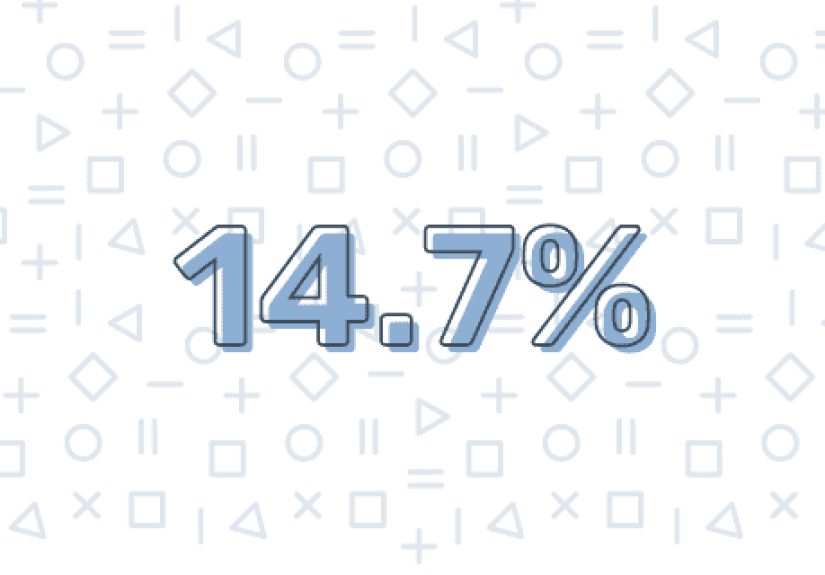 This Stat May Calm Those Stock Correction Jitters