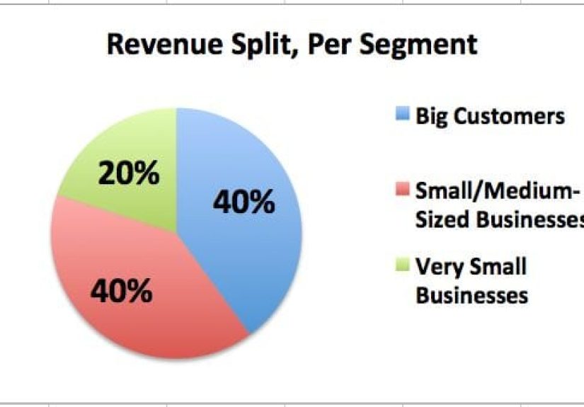 A Solution Sale Can Capture 3-20x the Revenues of A Tool Sale. With Almost the Exact Same Core Product.