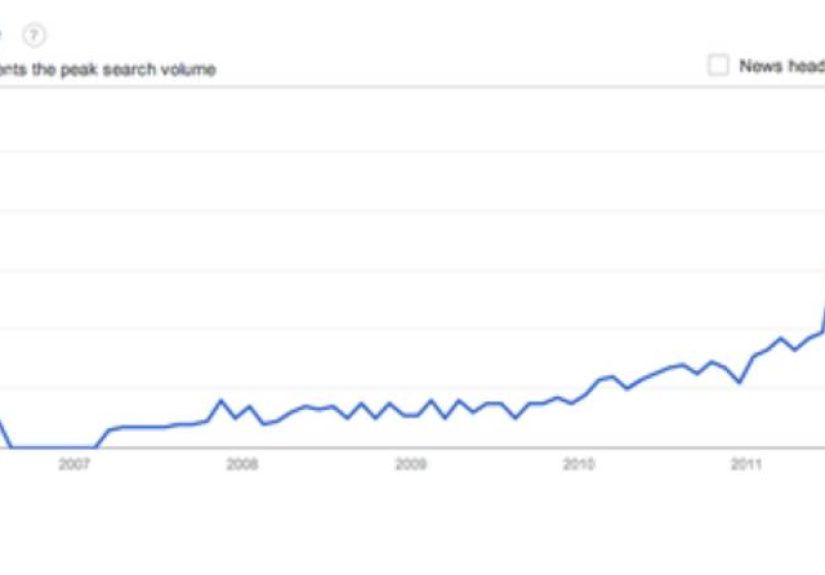 Dear SaaStr: Why Do Most SaaS Startups Fail?