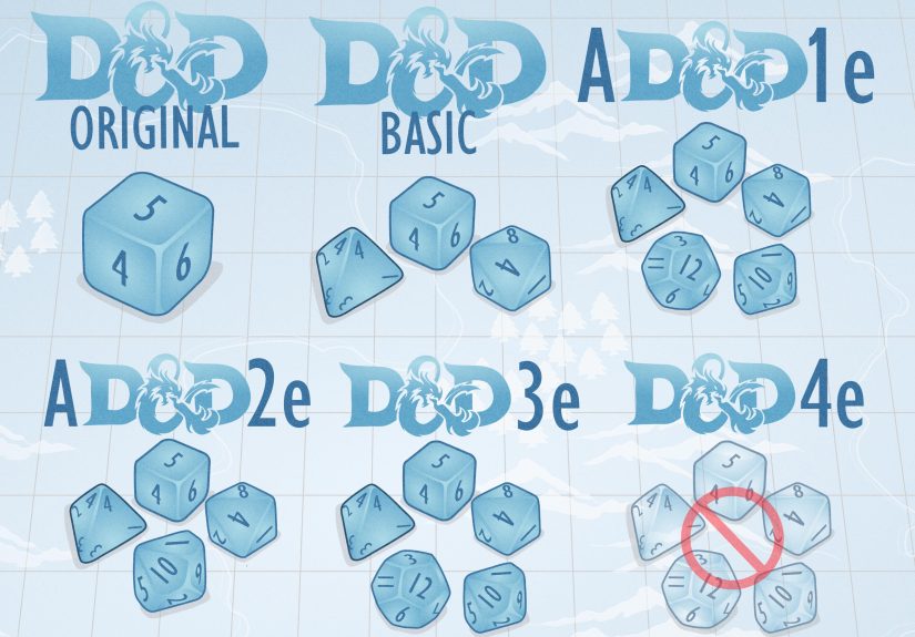 Hit Dice in D&D 5e: What Are They & How Do They Work?