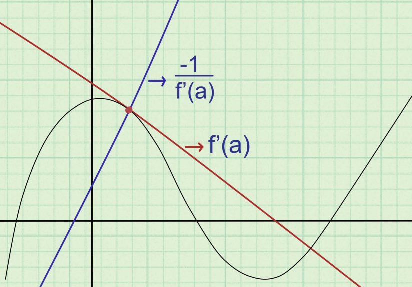 How to Find the Equation of a Tangent Line: 8 Steps