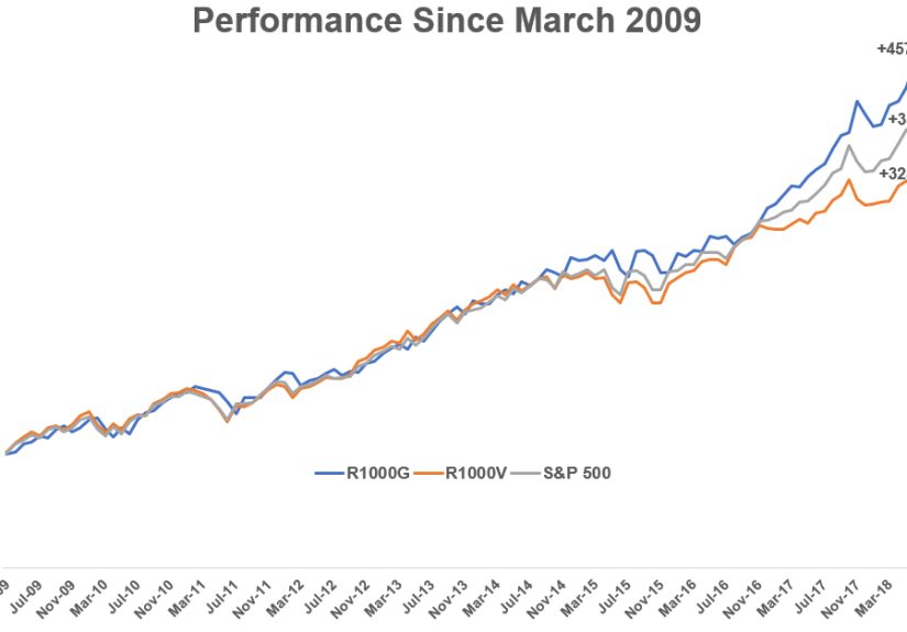 Is Software Eating Value Investing?