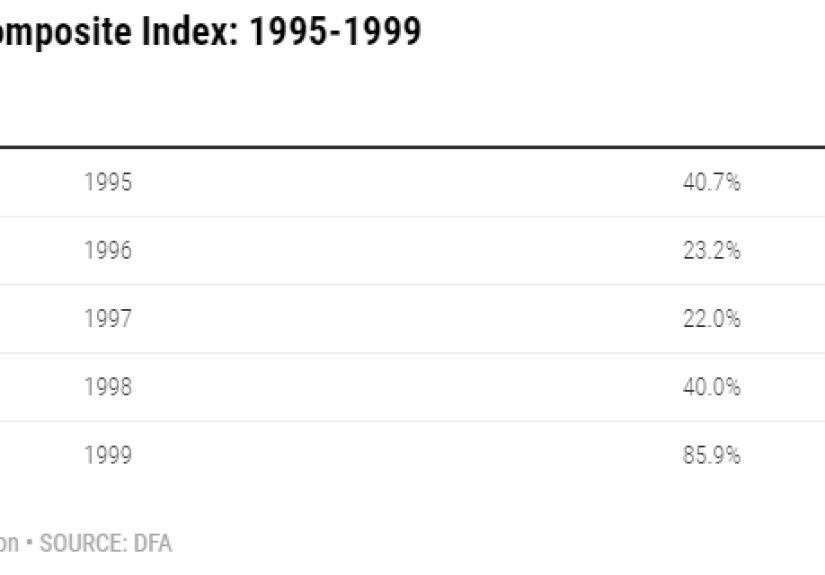 Cheap Money vs. Investor Psychology