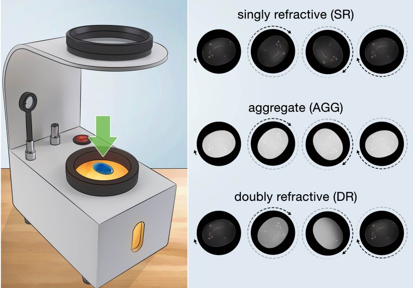 How to Identify Gemstones