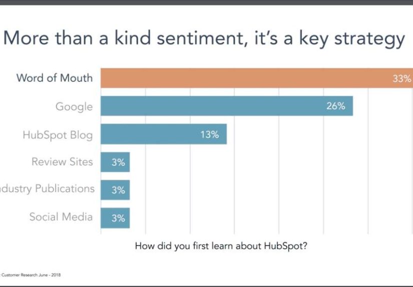 10 Marketing Tactics That Always Work for Early-Stage SaaS StartUps